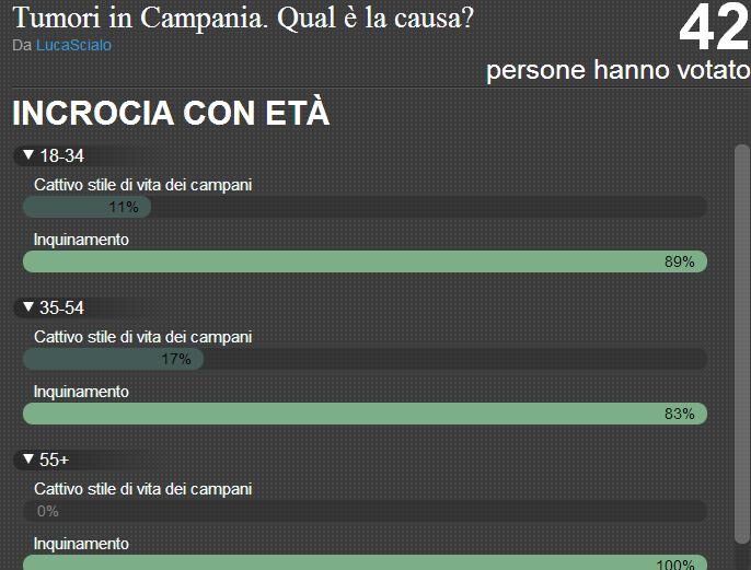 BEATRICE LORENZIN, IL MINISTRO INCOMPETENTE CHE OFFENDE I NAPOLETANI