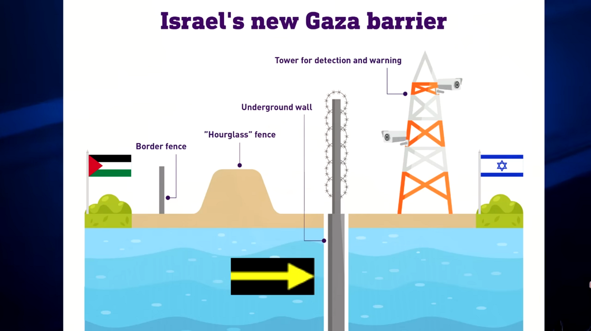 Il 7 ottobre israeliano come l’11 settembre americano: le 4 prove